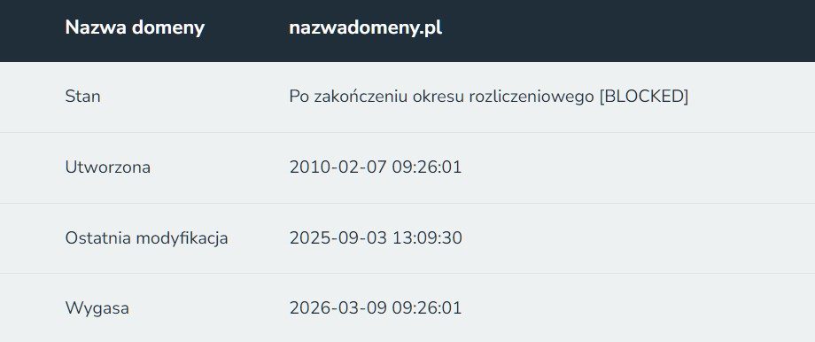 domena-wygasla-whois